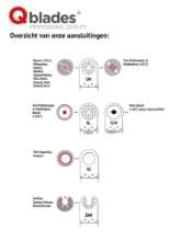 Afbeeldingen van Qblades Zaagblad Bi-metaal 19tpi 34x40mm UN03-10+1ST