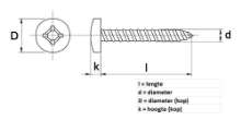 Afbeeldingen van Assortimentsdoos zelftapper cilinderkop RVS A2 DIN7981
